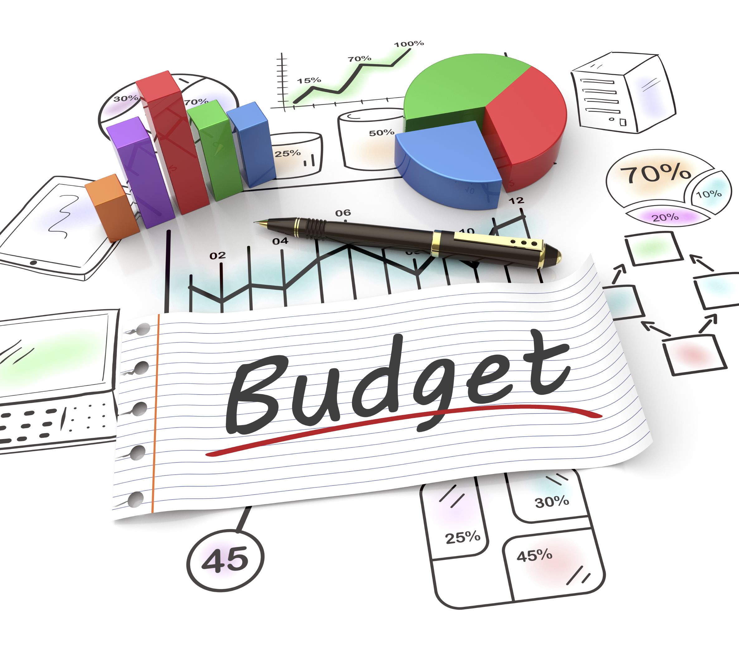 Drawbacks of traditional budgeting